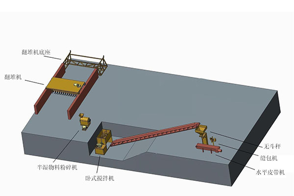 有機(jī)肥粉劑生產(chǎn)線(xiàn)